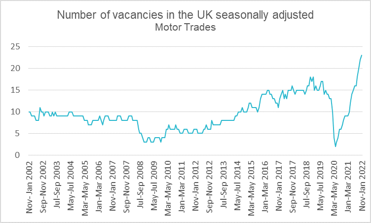 Worst skills shortage in automotive for more than 20 years needs rapid action
