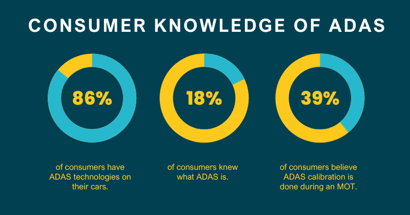 A Call to Transform the Automotive Landscape