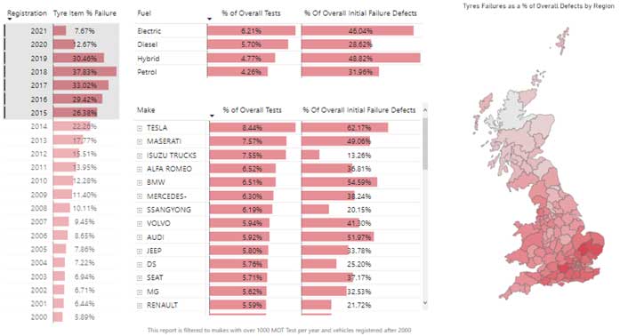 MOT Data